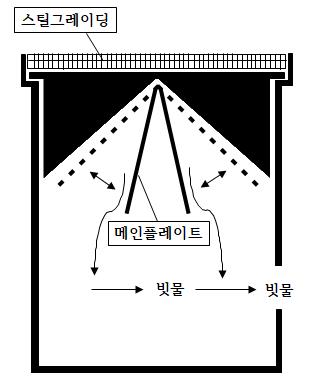 개방바퀴